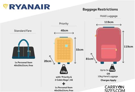 ryanair cabin bag size and weight